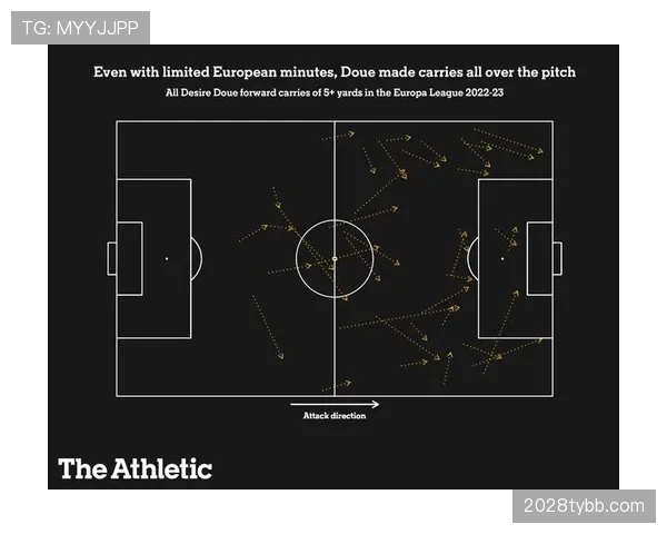 杜埃盘带依赖度如何影响其进攻贡献？