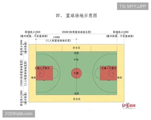 篮球“限制区规则”是什么？深度解析其在比赛中的适用性