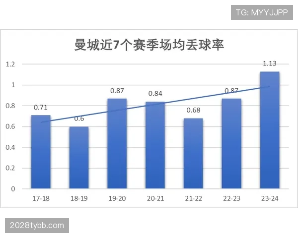 曼城关键战控制力问题显现，稳定性承压竞争格局面临考验