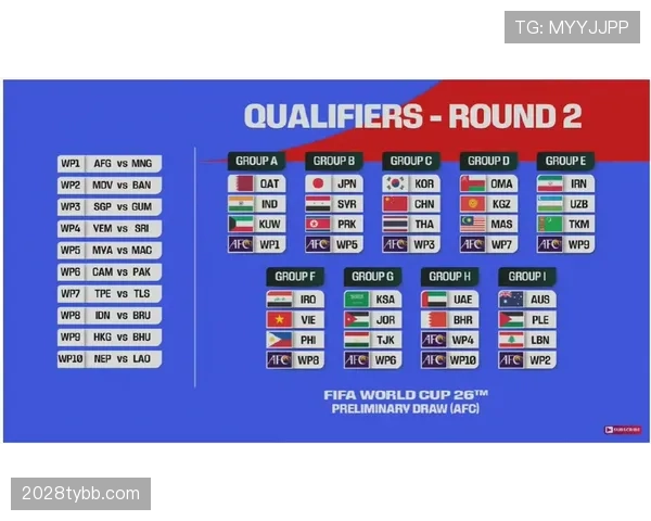 2026世界杯48队12小组赛制规则详解与晋级条件说明