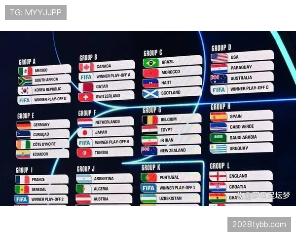 2026世界杯官方晋级路径详解