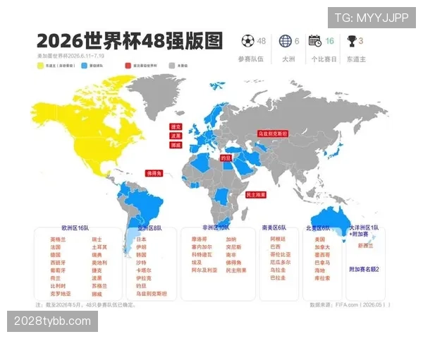 2026世界杯32强席位怎么算
