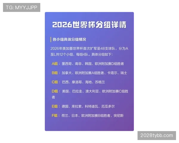 2026世界杯32强晋级后对阵形势分析