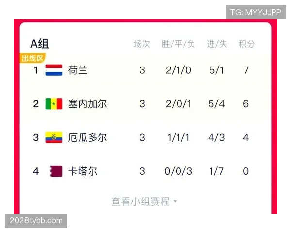 2026世界杯阿根廷队小组赛赛程分析与出线前景预测
