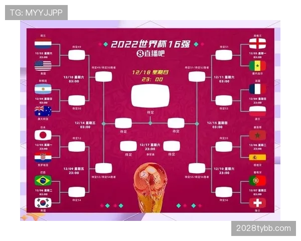 2026世界杯最弱小组出线预测分析 2026世界杯最弱小组出线预测分析