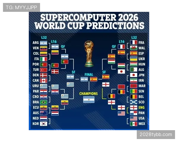 英格兰世界杯淘汰赛签表分析